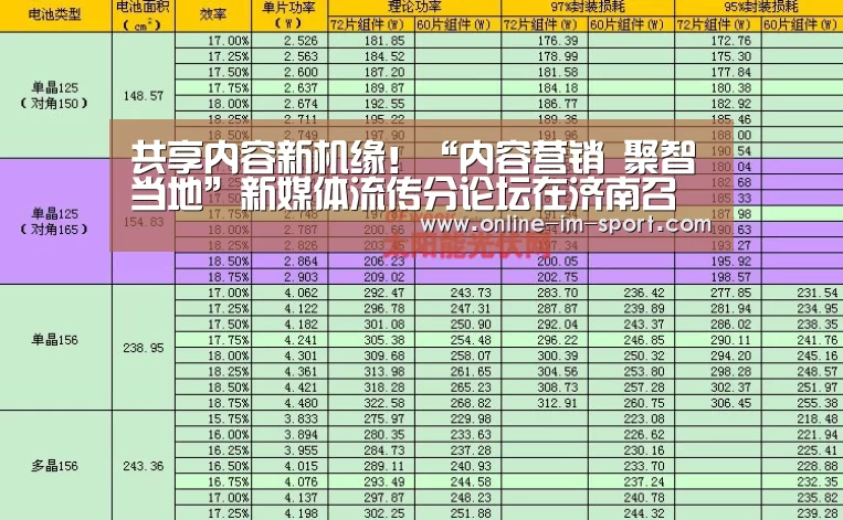 共享内容新机缘!“内容营销 聚智当地”新媒体流传分论坛在济南召开|im体育(图3) im体育